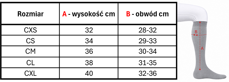 Czapsy dziecięce - tabela rozmiarów Busse