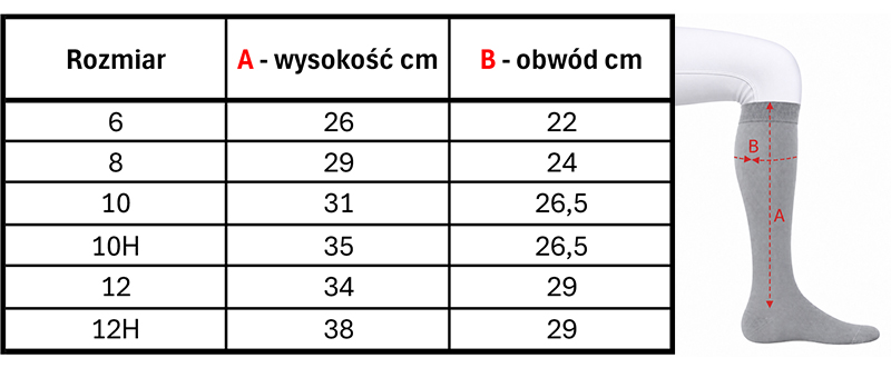 Czapsy dziecięce - tabela rozmiarów Horze